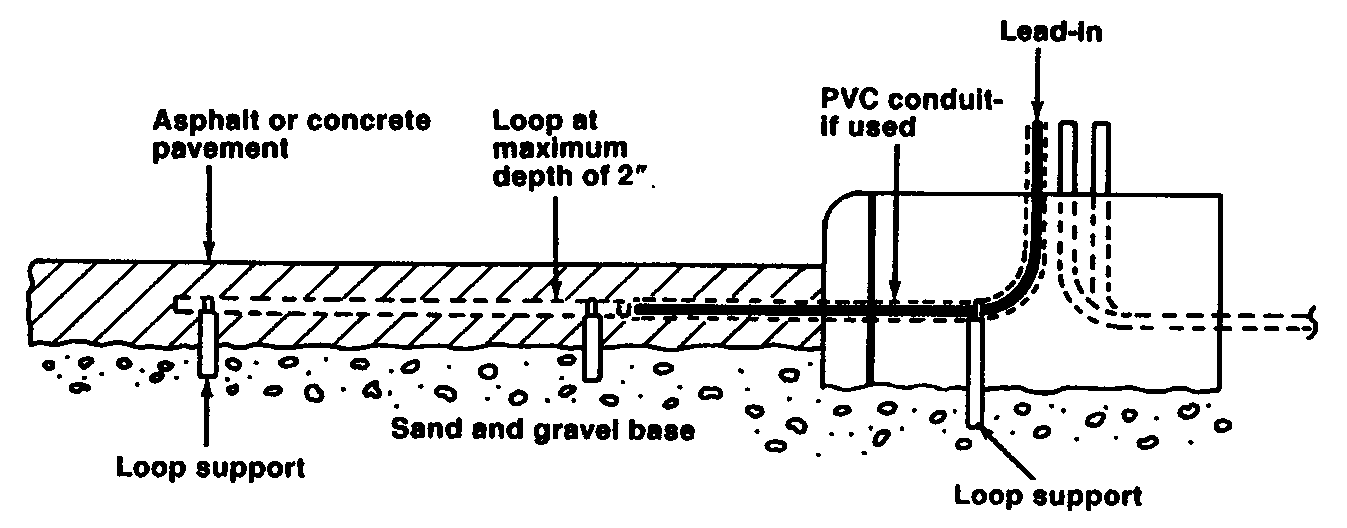 How do I install PAR Prefab Loop Kit?