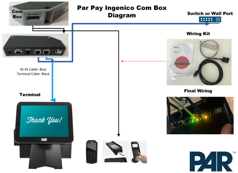 How do I install a network based Ingenico PAR Pay payment device with a ...